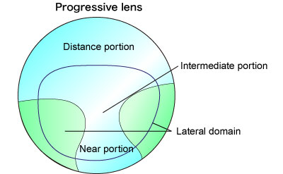 Progressive Lenses