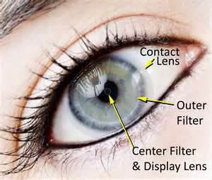 Tips for contact lenses