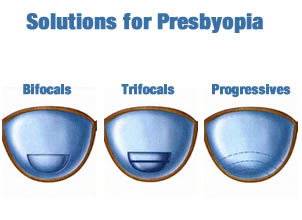 Solution for Presbyopia