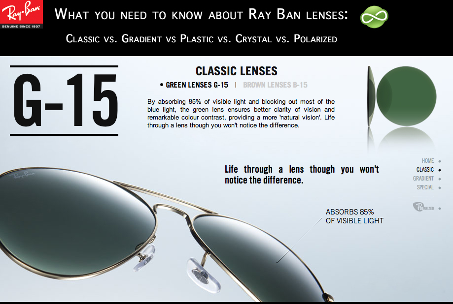 5 Types of Ray Ban Sunglass Lenses at Lenspick
