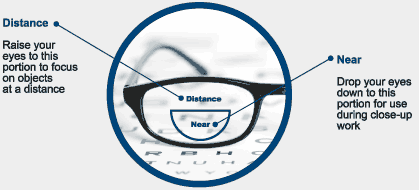 bifocal glasses