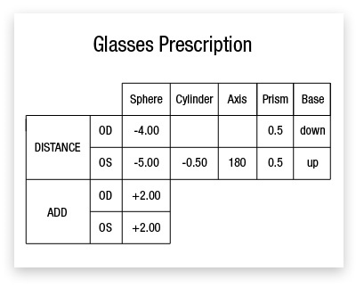 how-to-read-your-glasses-prescription