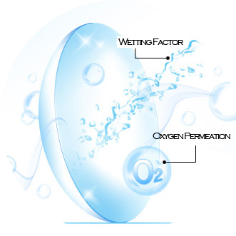 sillicon contact lens