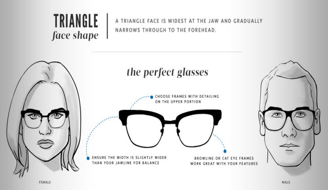 Triangle Face Shape