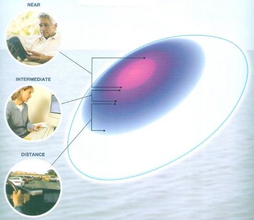 multifocal contact lenses