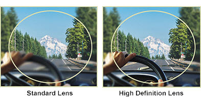 HD Eyeglass Lenses