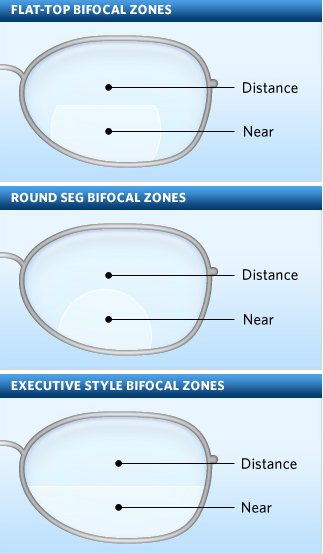 Bifocal Lenses