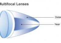 multifocal lenses