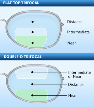 trifocal lenses