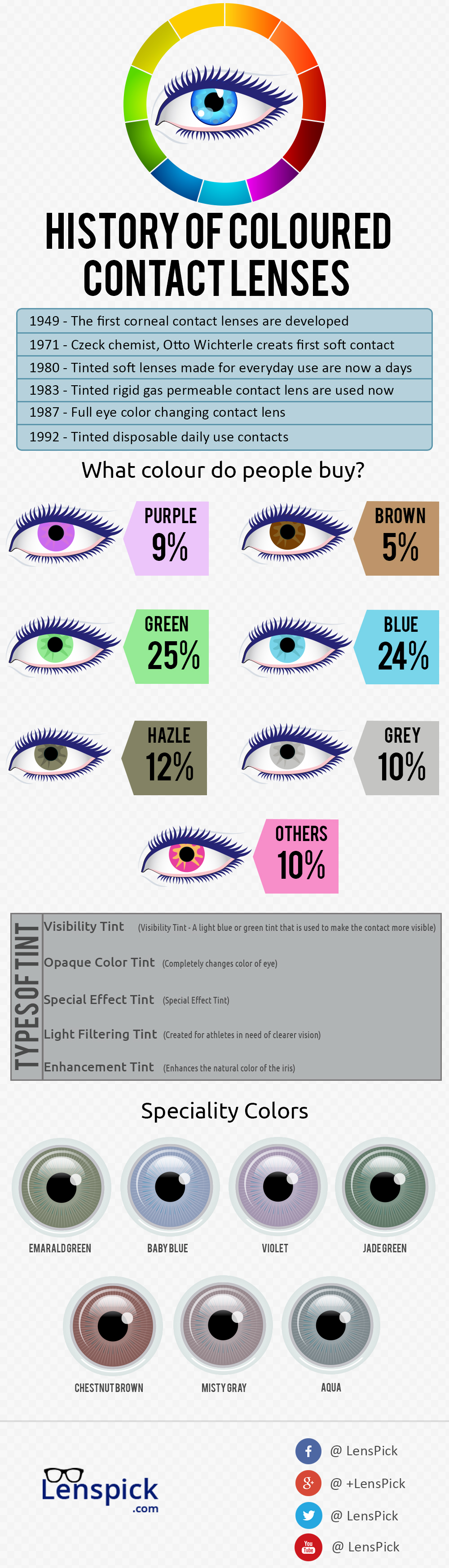 Colored Contact Lenses