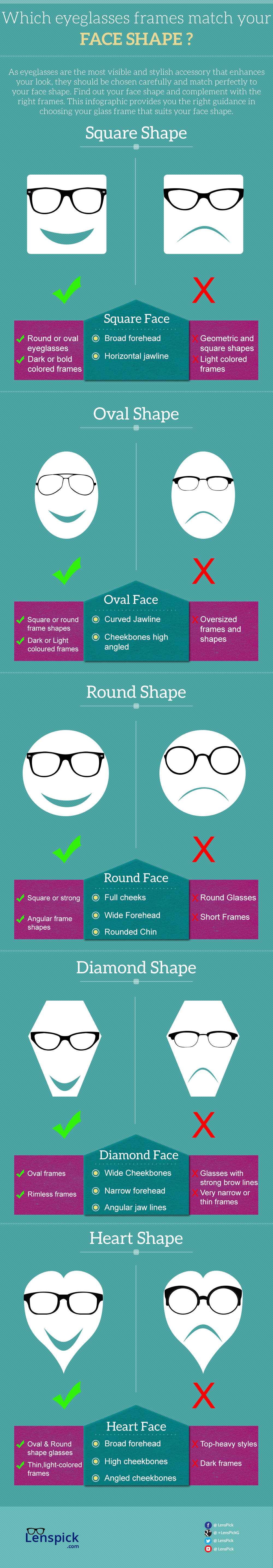 Eyewear for different face shapes