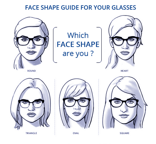 face shapes