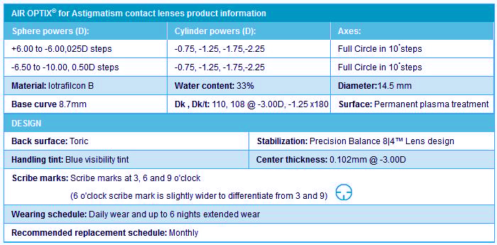 Alcon Contact Lens Fitting Guide