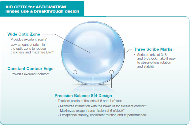 air-optix-lenses